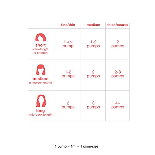 K18 Mini Leave-In Molecular Hair Mask, Repairs Dry or Damaged Hair, Reverse Hair Damage from Bleach, Color, Chemical Services & Heat - Image 7