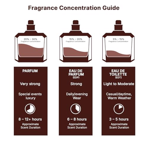 Lattafa Yara - Vanilla, Gourmand, Fruity, Floral - Eau de Parfum Long-Lasting Fragrance for Women, 3.40 Ounce / 100 ml - Image 9