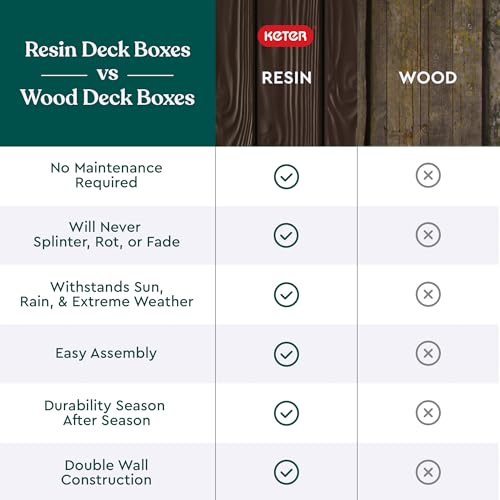 Keter Westwood 150 Gallon Deck Box Organizer, Doubles as 2-Person Bench Seat, Brown – Large Resin Outdoor Storage and Seating with Lockable Lid for Garden, Pool, and Patio - Image 11