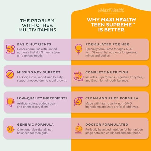 Teen Vitamins for Girls 12-17 - Teen Multivitamin D3, Iron, Calcium, Biotin, Zinc, Digestive Enzymes – Teenager Girl Multi Vitamins for Healthy Skin, Immune & Mood Support – 120 Count - Image 5